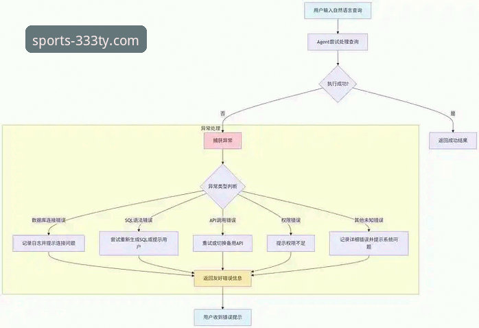 333体育APP手机版下载不了怎么办 333体育APP手机版下载失败难题的全面解析与多维解决路径